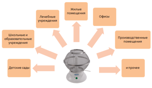 Где может использоваться Сферион