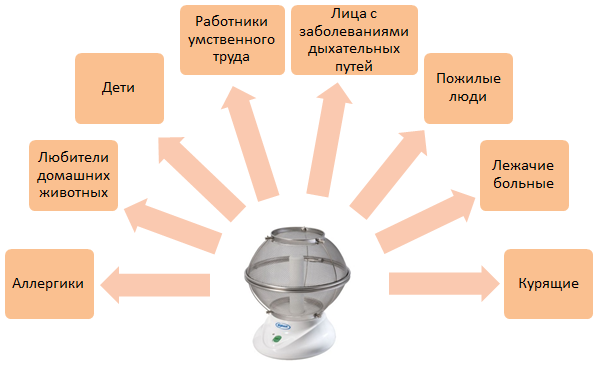 Сферион необходим там, где есть